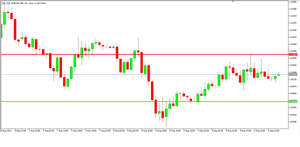 Analisa Teknikal Magnetfx 10 Agustus