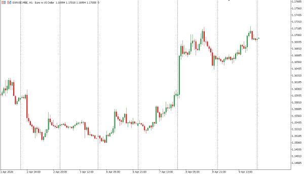 eurusd 10 apr