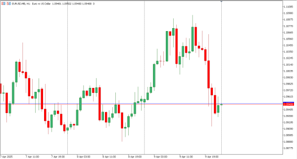 eurusd 10 apr