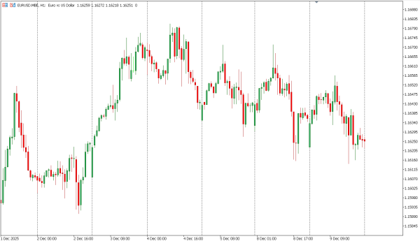 eurusd 10 des
