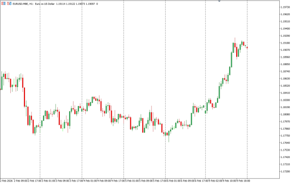 eurusd 10 feb