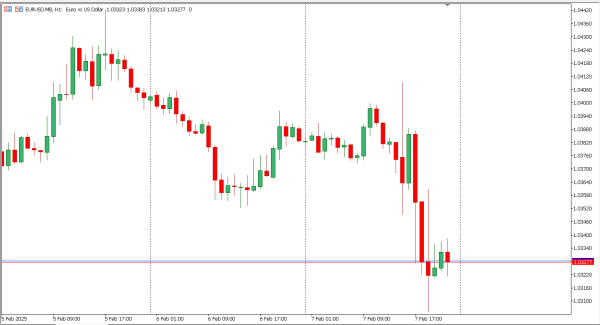 eurusd 10 feb