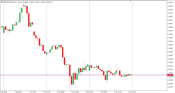eurusd 10 jan