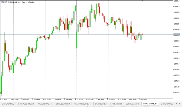 eurusd 10 jul
