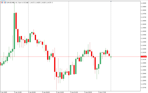 eurusd 10 jun