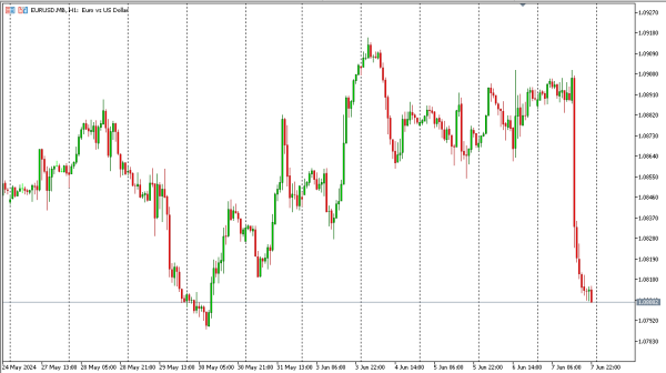 eurusd 10 jun