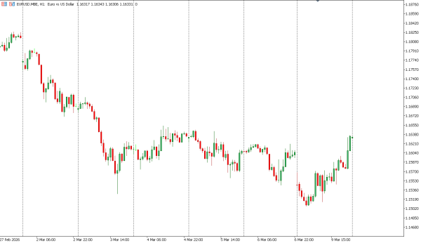 eurusd 10 mar