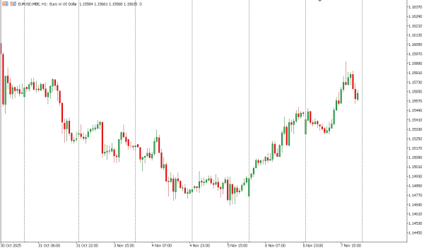 eurusd 10 nov
