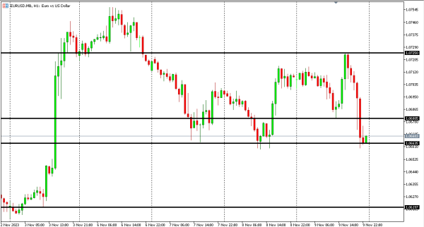 eurusd 10 nov