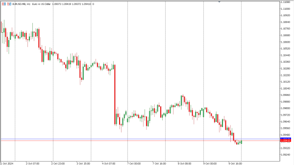 eurusd 10 okt
