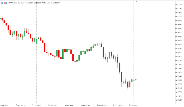 eurusd 10 okt
