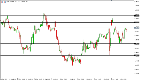 eurusd 10 okt