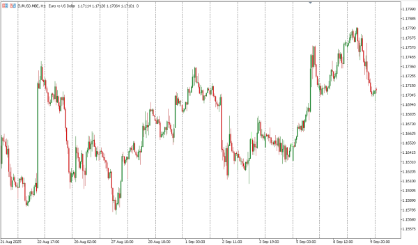 eurusd 10 sep