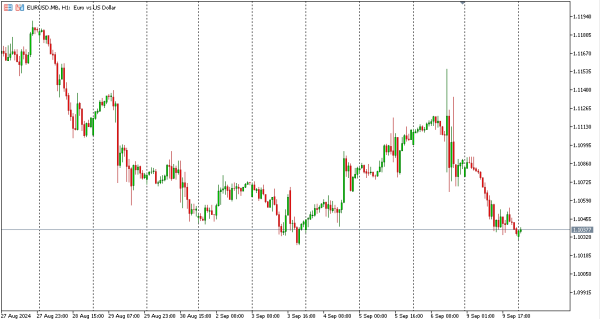 eurusd 10 sep