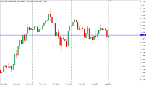 eurusd 11 agst
