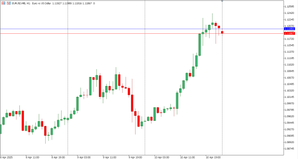 eurusd 11 apr