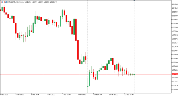 eurusd 11 feb