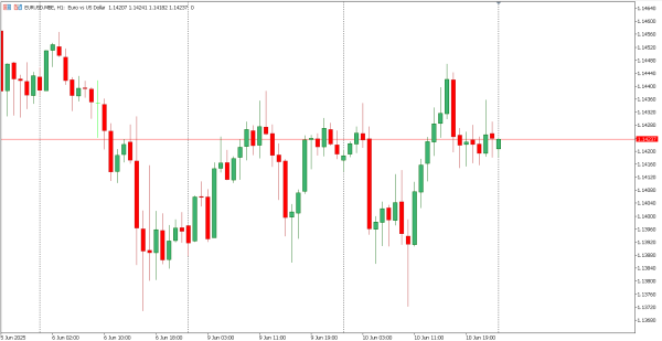 eurusd 11 jun