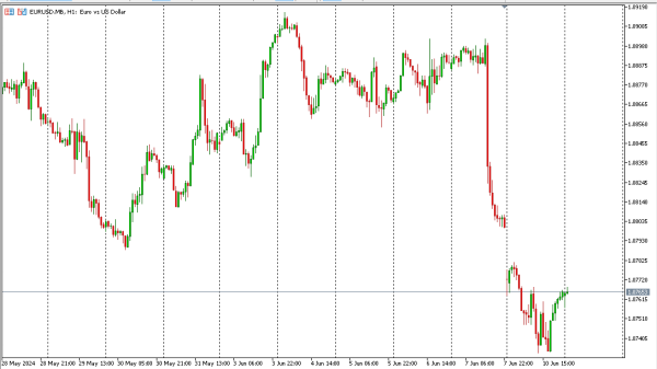 eurusd 11 jun