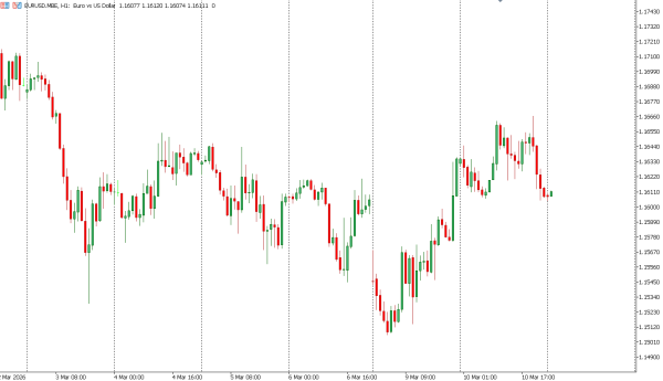 eurusd 11 mar