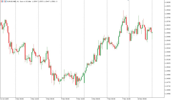 eurusd 11 nov