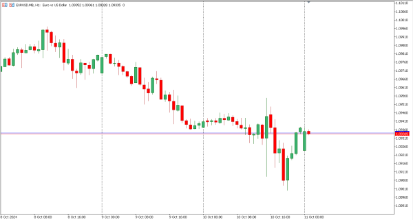 eurusd 11 okt