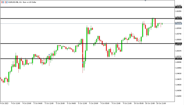 eurusd 11 okt