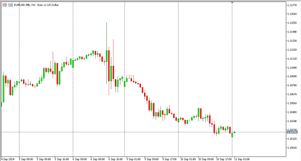 eurusd 11 sep