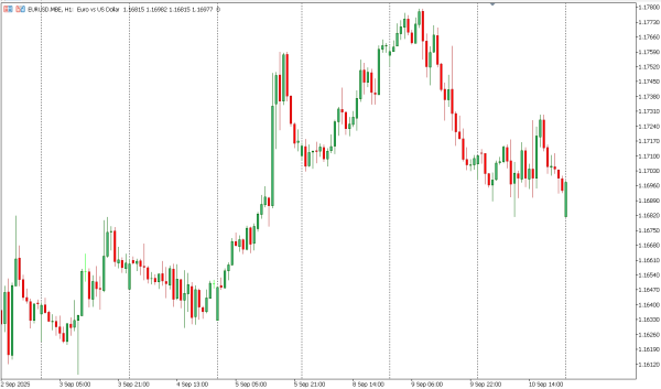 eurusd 11 sep