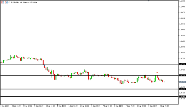 eurusd 11 sep