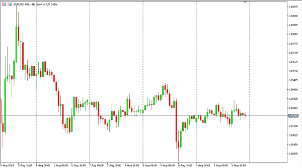 eurusd 12 agst