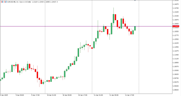 eurusd 12 apr