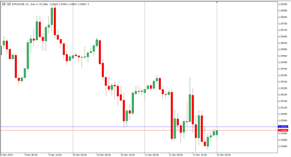eurusd 12 des
