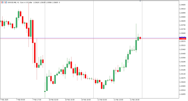 eurusd 12 feb