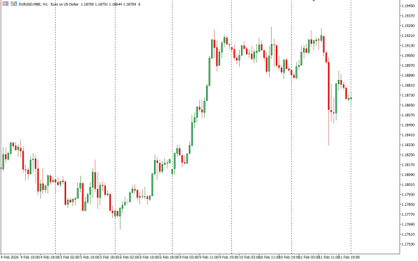 eurusd 12 feb