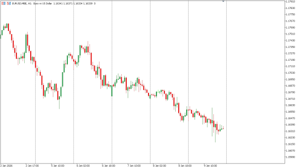 eurusd 12 jan