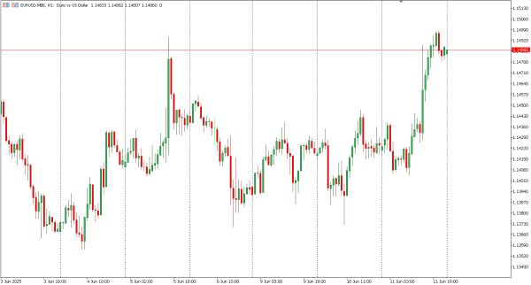 eurusd 12 jun