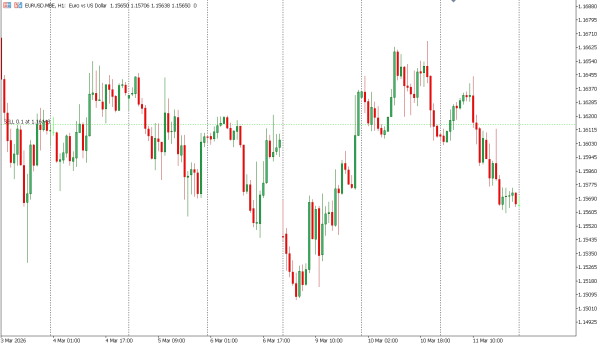 eurusd 12 mar