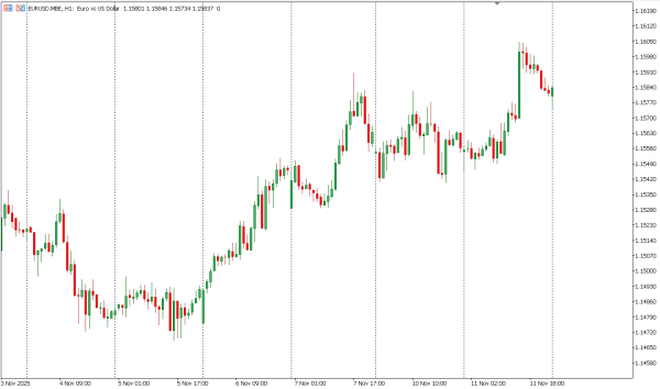 eurusd 12 nov