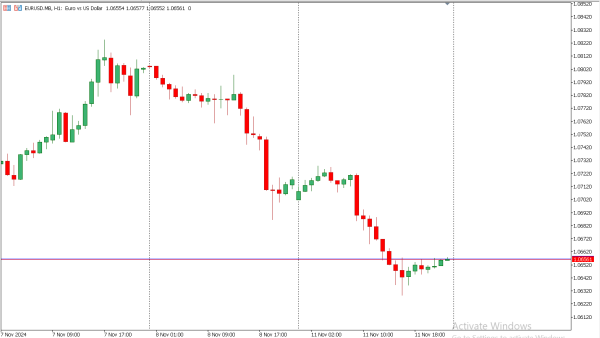 eurusd 12 nov
