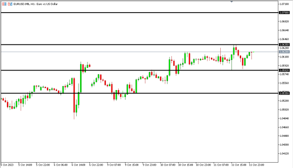 eurusd 12 okt