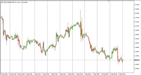 eurusd 12 sep