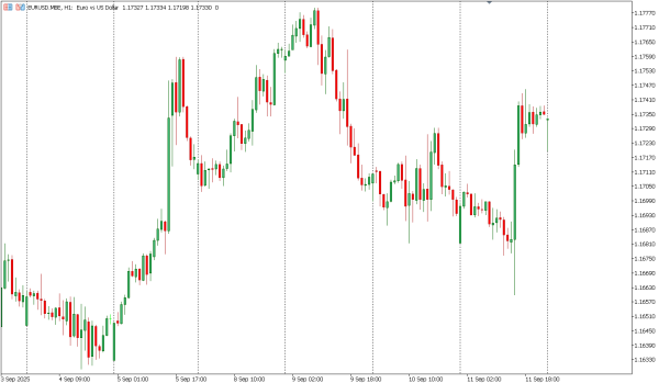 eurusd 12 sep