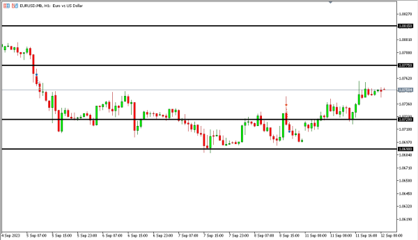 eurusd 12 sep