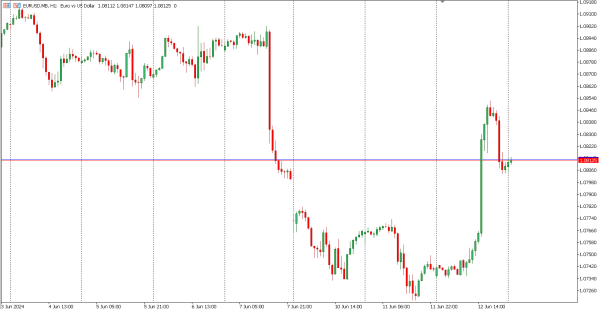 eurusd 13 Jun