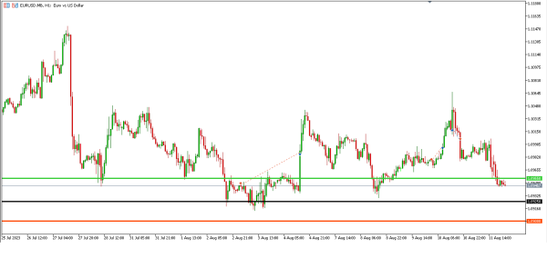 Analisa Teknikal Magnetfx 14 Agustus