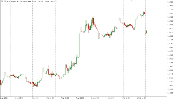eurusd 13 apr