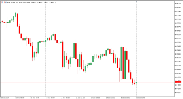 eurusd 13 des