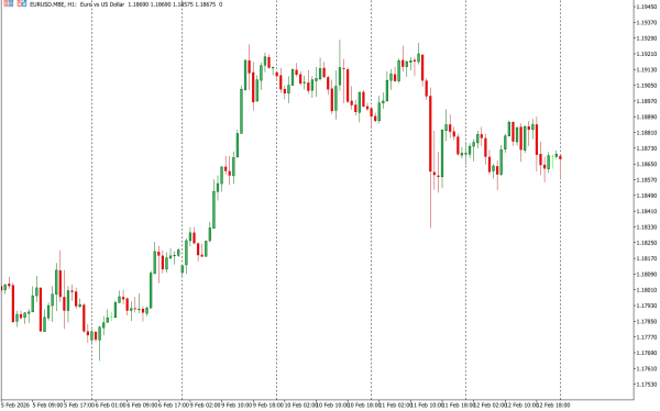 eurusd 13 feb