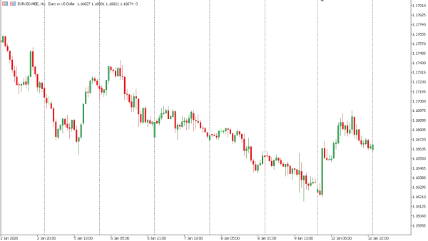 eurusd 13 jan